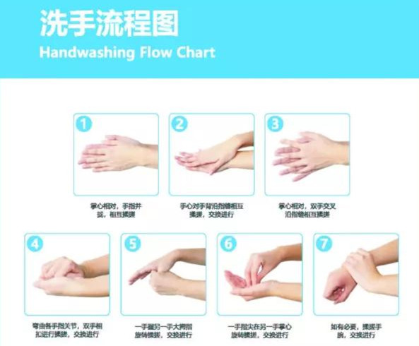 預(yù)防冠狀病毒 從會(huì)洗手開始