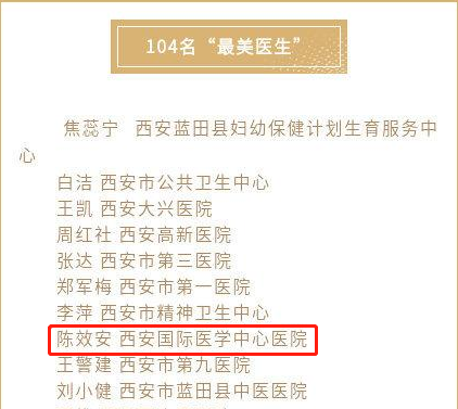 我院醫(yī)療隊榮獲西安市衛(wèi)健委“最美醫(yī)師團隊”，陳效安、韓星榮獲“最美醫(yī)生”