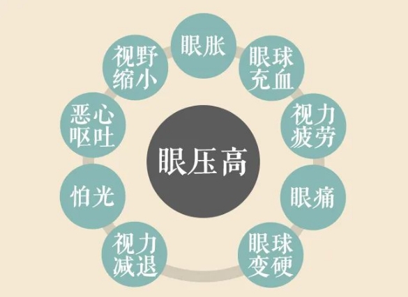 關(guān)燈玩手機(jī)容易誘發(fā)青光眼？